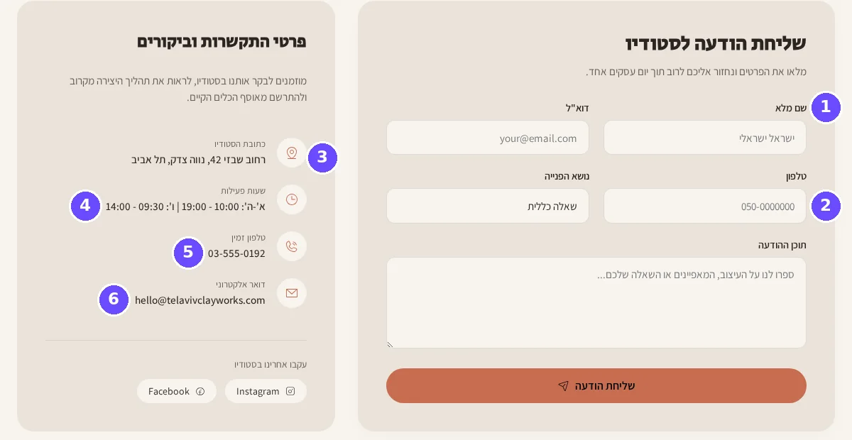 Contact page of the Hebrew website at desktop width, a form and a details card, with six numbered marks on the labels, the phone field, the icons, the opening hours, the phone number and the email address.