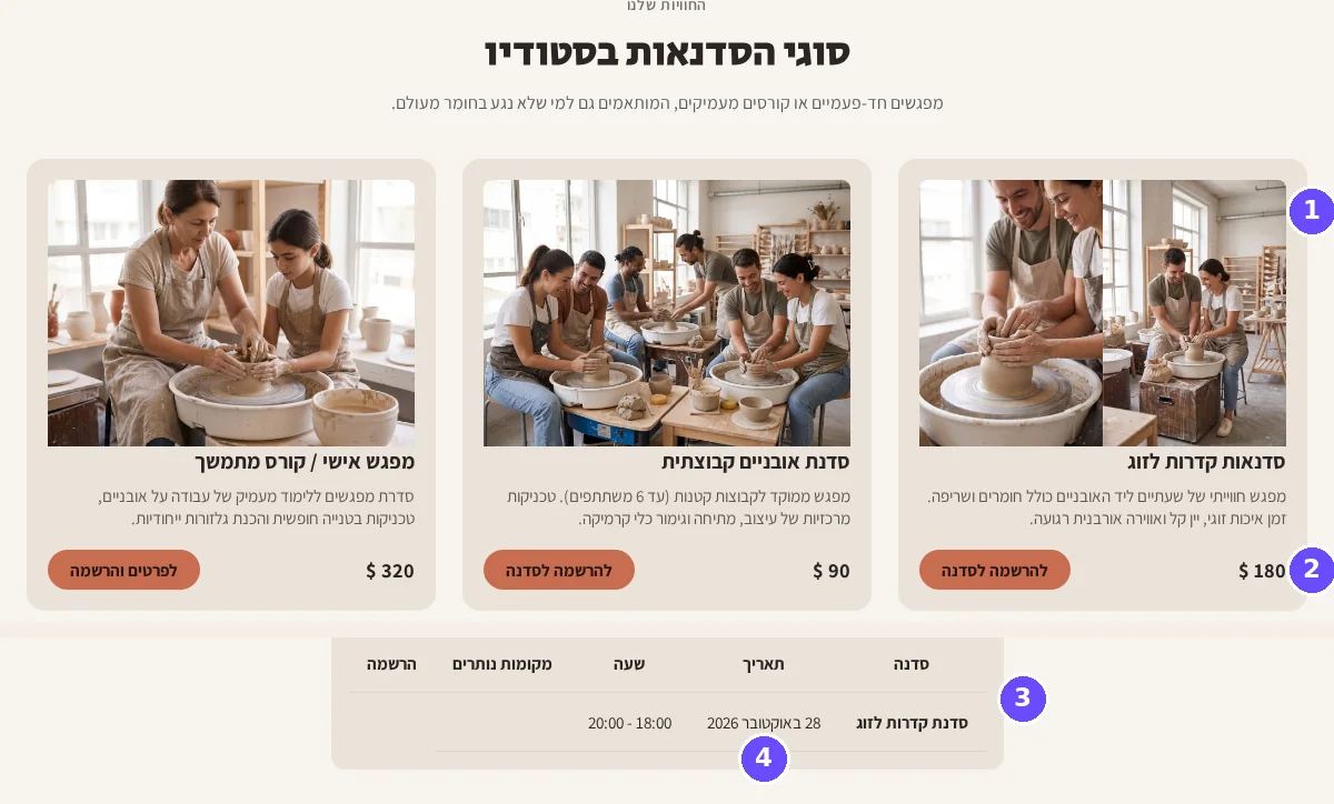 Workshops page of the Hebrew website at desktop width: three workshop cards with prices and buttons, and a schedule table, with four numbered marks.