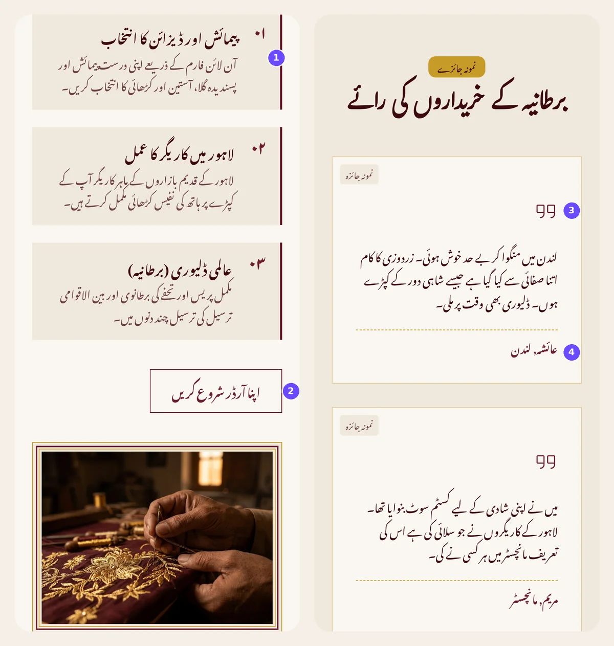 Two phone screens of the Urdu website: the steps of the custom tailoring service, and the reviews, with four numbered marks.